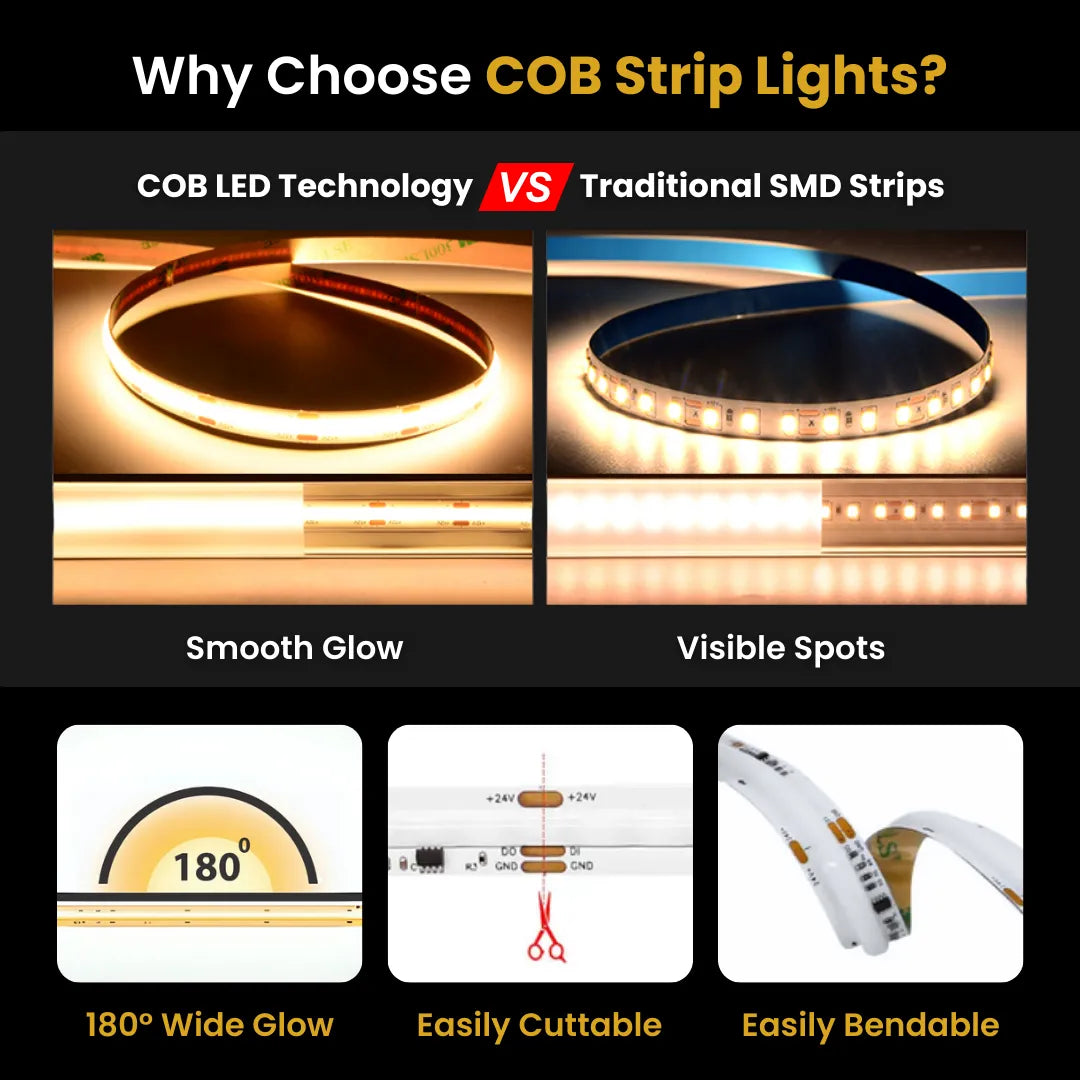 RGBIC COB Addressable LED Strip Light 5m Kit