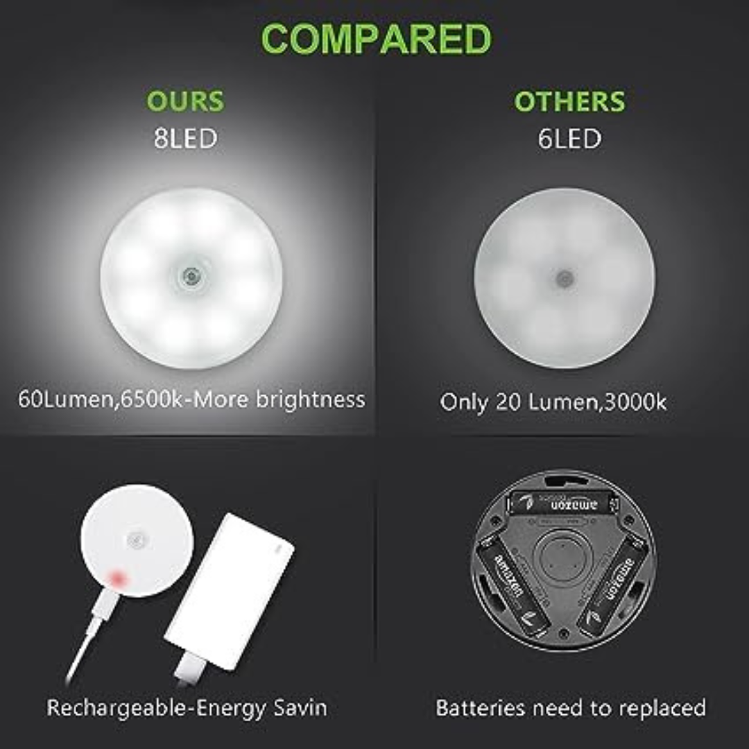 Motion Sensor Lamp - Pack of 1