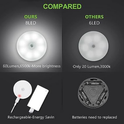 Motion Sensor Lamp - Pack of 1