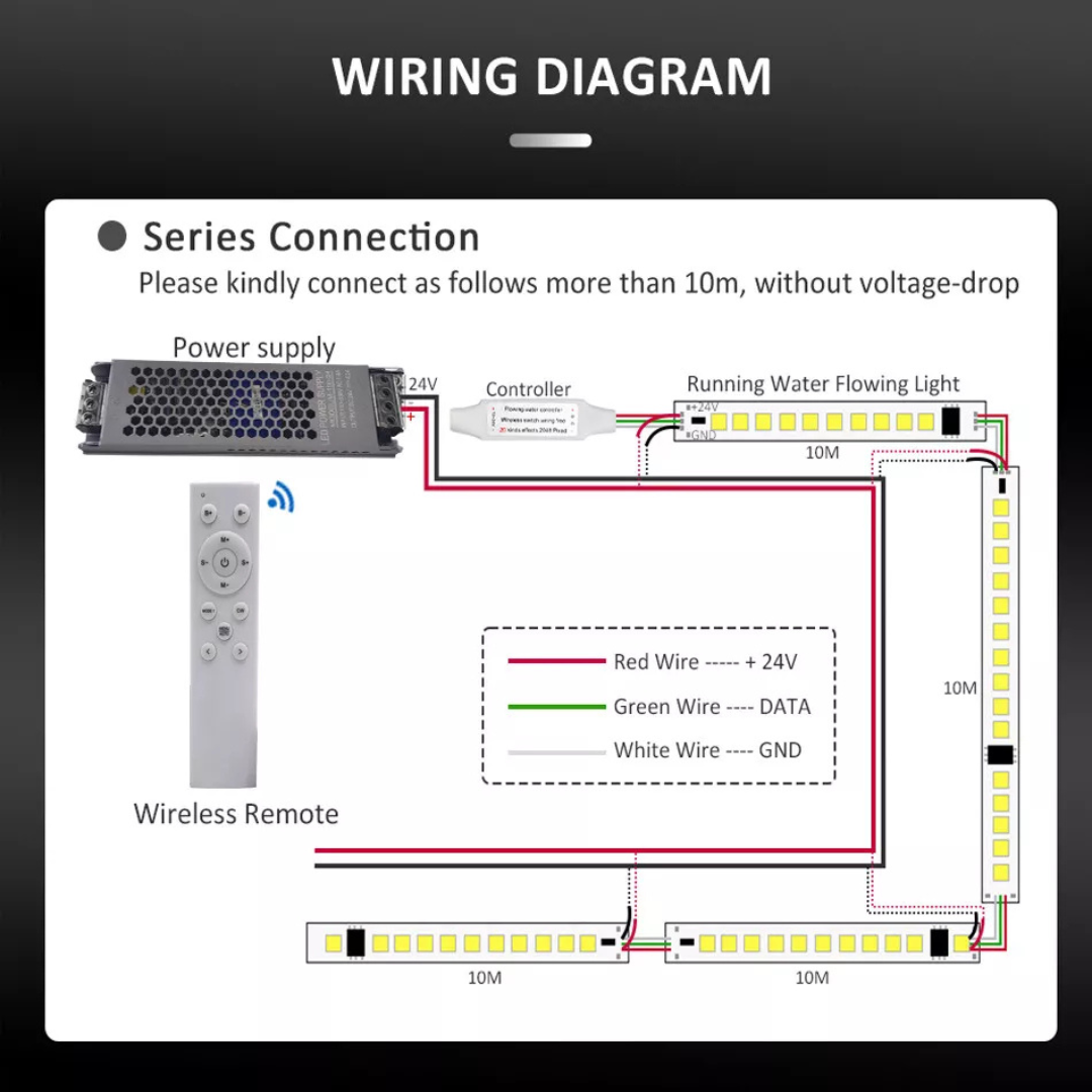 CCT Tunable + Running Strip Light Controller 12Key Wireless RF Remote For 24V WS2811