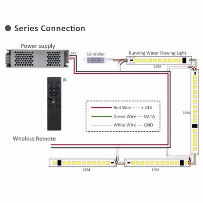 Running Strip Light Controller 12 Key Wireless RF Remote For 24V WS2811 LED Running Strip