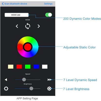 SP105E Smart Bluetooth RGBIC LED Strip Magic Pixel Controller