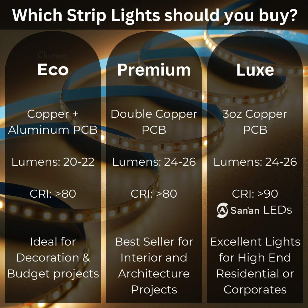 240 LED Strip Lights - Warm White - 5m - 12V - 2835 SMD LED
