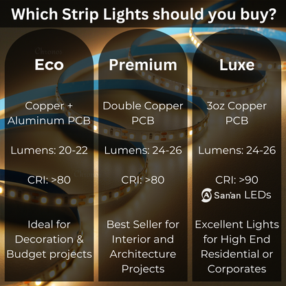 240 LED Strip Lights - Warm White - 5m - 12V - 2835 SMD LED