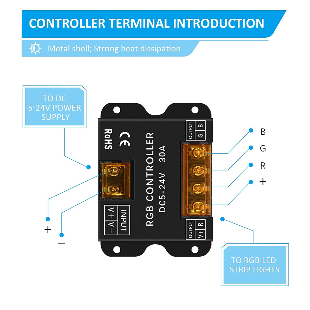 RGB Controller with Wireless Touch Panel RF Wall Mounted