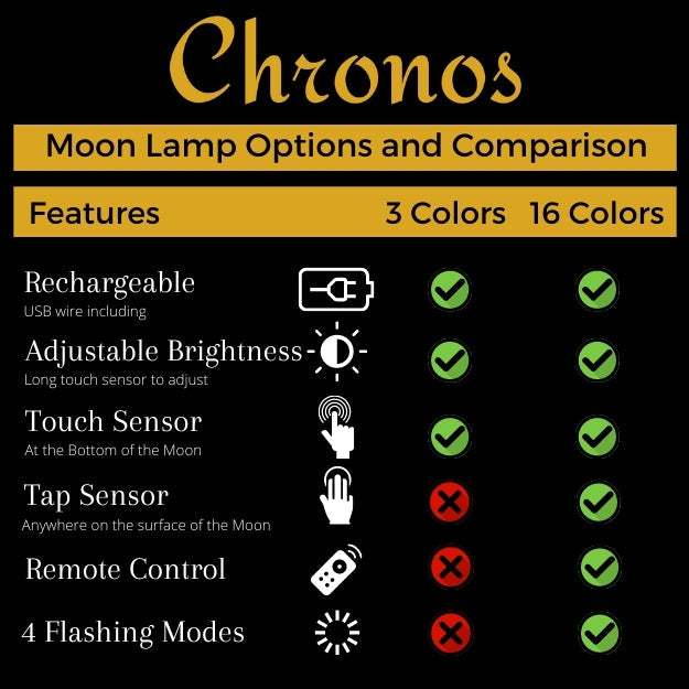 Personalized 3D Moon Lunar Lamp with Photo and Message Customization