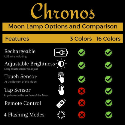 Personalized 3D Moon Lunar Lamp with Photo and Message Customization
